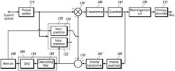 METHOD AND FOR RECONSTRUCTING CHROMA BLOCK AND VIDEO DECODING APPARATUS