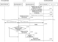 USER EQUIPMENT, AND COMMUNICATION CONTROL METHOD