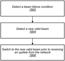 5G NR FR2 Beam Management Enhancements