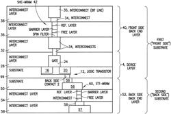 Pillar Based Memory (MRAM) Embedded within the Buried Power Rail within a Backside Power Distribution Network