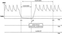 Measuring device, method of measuring blood pressure, and program