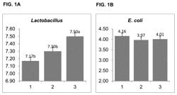 Feed additive composition