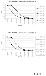 Bioconjugates of