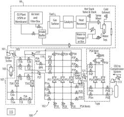 Carbon capture systems