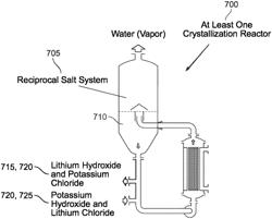 Production of lithium hydroxide and lithium carbonate