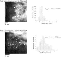 Gold-supporting catalyst