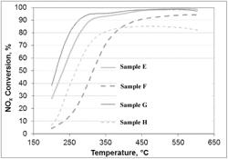 Iron-promoted zeolite and catalyst made therefrom