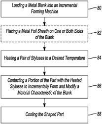 Method and apparatus for incrementally forming prototype parts with a heated stylus tool