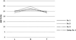 Age-hardenable and highly formable aluminum alloys and methods of making the same