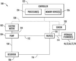 System and method for controlling pump operating speed range of an electric work vehicle based on hydraulic fluid pressure