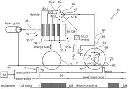 Particle energy measuring device and method for determining a beam energy of a particle beam