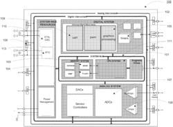 Microcontroller energy profiler