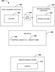 Object format resilient to remote object store errors