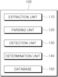 Device for automatically identifying anti-analysis techniques by using signature extraction and method therefor