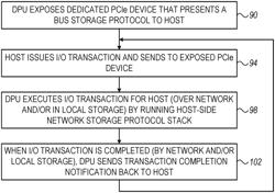 Enhanced storage protocol emulation in a peripheral device