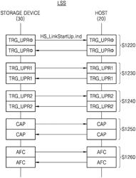 Storage device for high speed link startup and storage system including the same