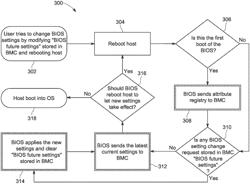 Storing EFI variables in a BMC using an API