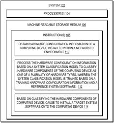 Classification of hardware components