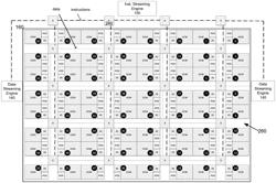 Architecture to support color scheme-based synchronization for machine learning