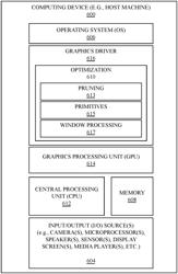 Convolutional neural network optimization mechanism