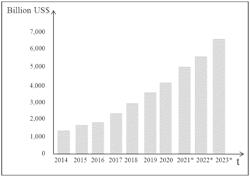 Low capital and operational cost e-commerce logistics method for fast and massive delivery of e-commerce merchandise to large geographical areas