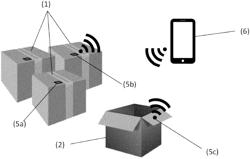 Monitoring of products