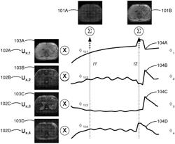 Systems and methods of on-the-fly generation of 3D dynamic images using a pre-learned spatial subspace