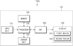 Multi-driving method of display and electronic device supporting same