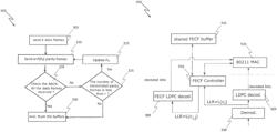 Apparatus and methods for HARQ in a wireless network