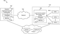 Synthetic and variable device identifications