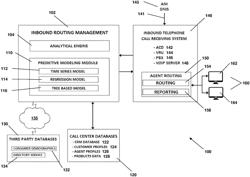 System and method for automatically assigning a customer call to an agent