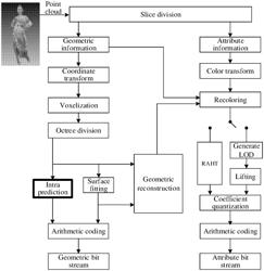 Methods for intra prediction, and encoder