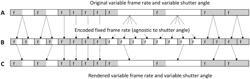 Frame-rate scalable video coding