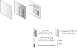 Overlapped block motion compensation with derived motion information from neighbors