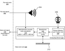 Acoustic echo cancellation