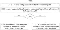 UCI on grant-free PUSCH