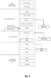 METHOD FOR PRODUCING A PEA EXTRACT