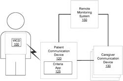 WEARABLE MEDICAL DEVICE SYSTEM WITH CAREGIVER NOTIFICATIONS