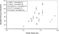 LIQUID FORMULATIONS OF INDACATEROL