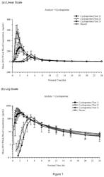 FORMULATIONS COMPRISING CYCLOSPORIN A