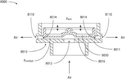 GAS FLOW REGULATING APPARATUS FOR RESPIRATORY TREATMENT