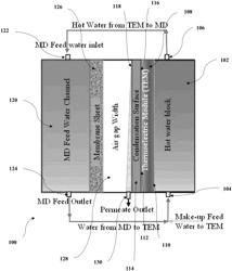 THERMOELECTRIC AIR GAP MEMBRANE DISTILLATION SYSTEM AND PROCESS