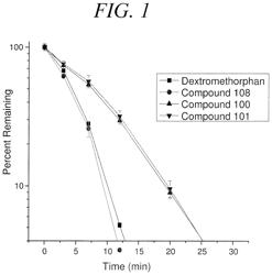 MORPHINAN COMPOUNDS