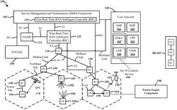 FAST SENSOR INITIALIZATION