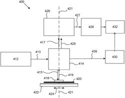 INTENSITY ORDER DIFFERENCE BASED METROLOGY SYSTEM, LITHOGRAPHIC APPARATUS, AND METHODS THEREOF