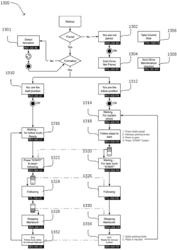 CONTROL OF AUTOMATED FOLLOWING IN VEHICLE CONVOYS