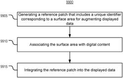 APPLYING VISUAL MODIFIERS TO OBJECTS OF INTEREST SELECTED BY A POINTER FROM A VIDEO FEED IN A FRAME BUFFER VIA PROCESSING CIRCUITRY