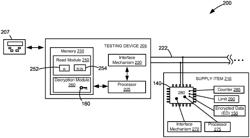 METHODS FOR RESTRICTING READ ACCESS TO SUPPLY CHIPS