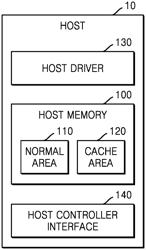 STORAGE SYSTEM AND METHOD PROVIDING CACHE AREA IN MEMORY INCLUDED IN HOST DEVICE