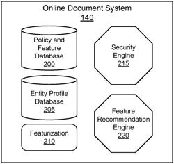 FEATURE ACCESS CONTROL IN A DIGITAL TRANSACTION MANAGEMENT PLATFORM